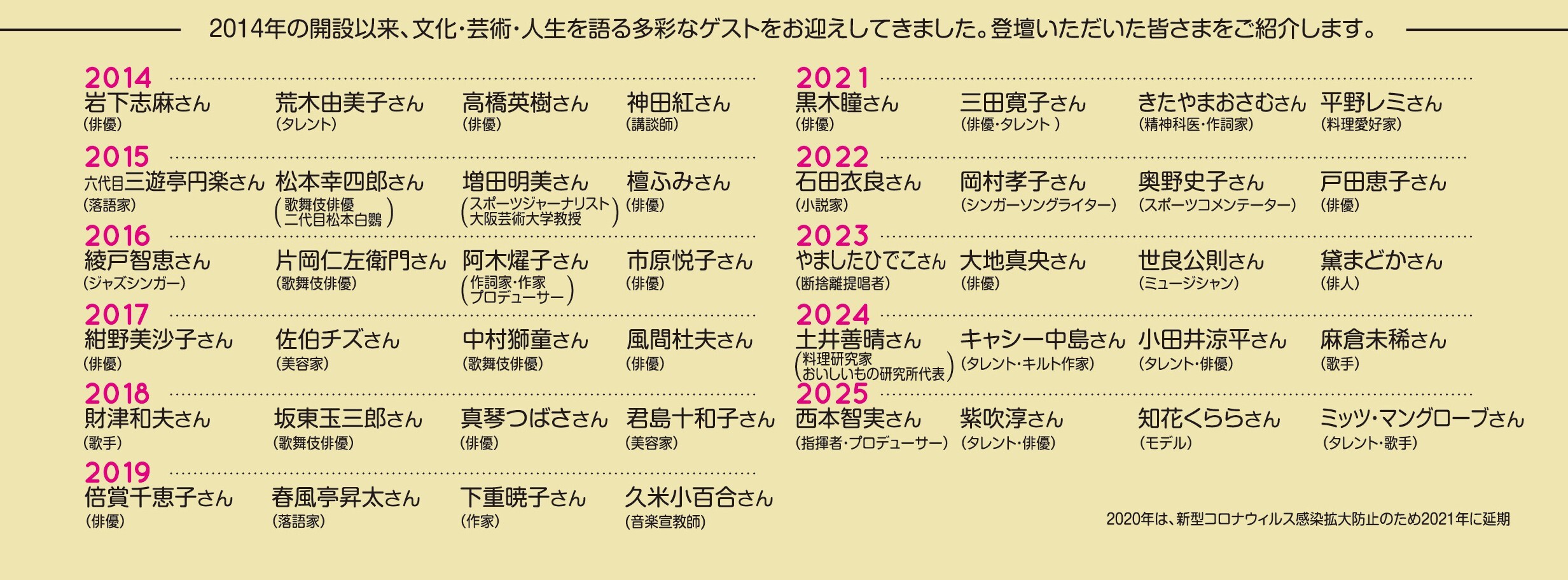 きらめき倶楽部 過去出演者 きらめき倶楽部 過去出演者